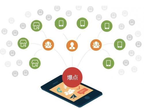 志仲镇为什么越来越多的企业通过软文营销来引流